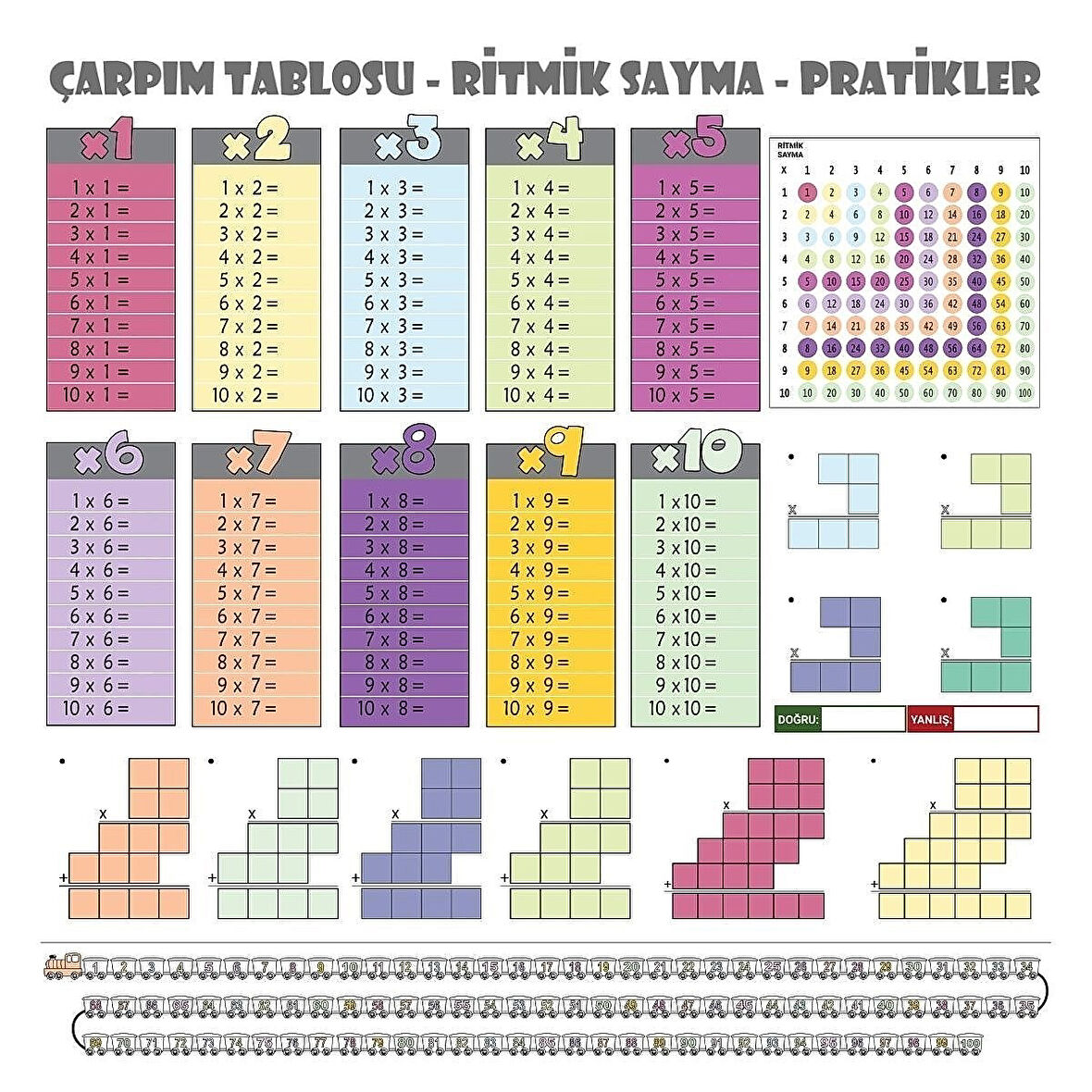 100x100 cm Statik Kağıt Renkli Çarpım Tablosu Eğitici Poster