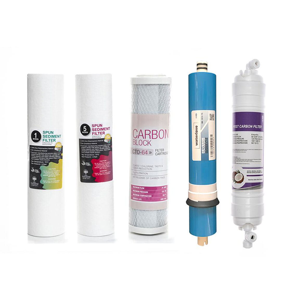 Su Arıtma Cihazı Açık Kasa Filtre Takımı 5 Li Set