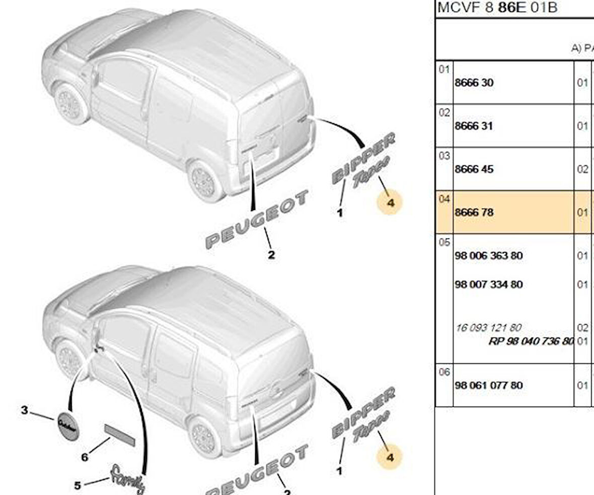 TEPEE YAZISI PEUGEOT BIPPER PSA ORJİNAL 8666.78