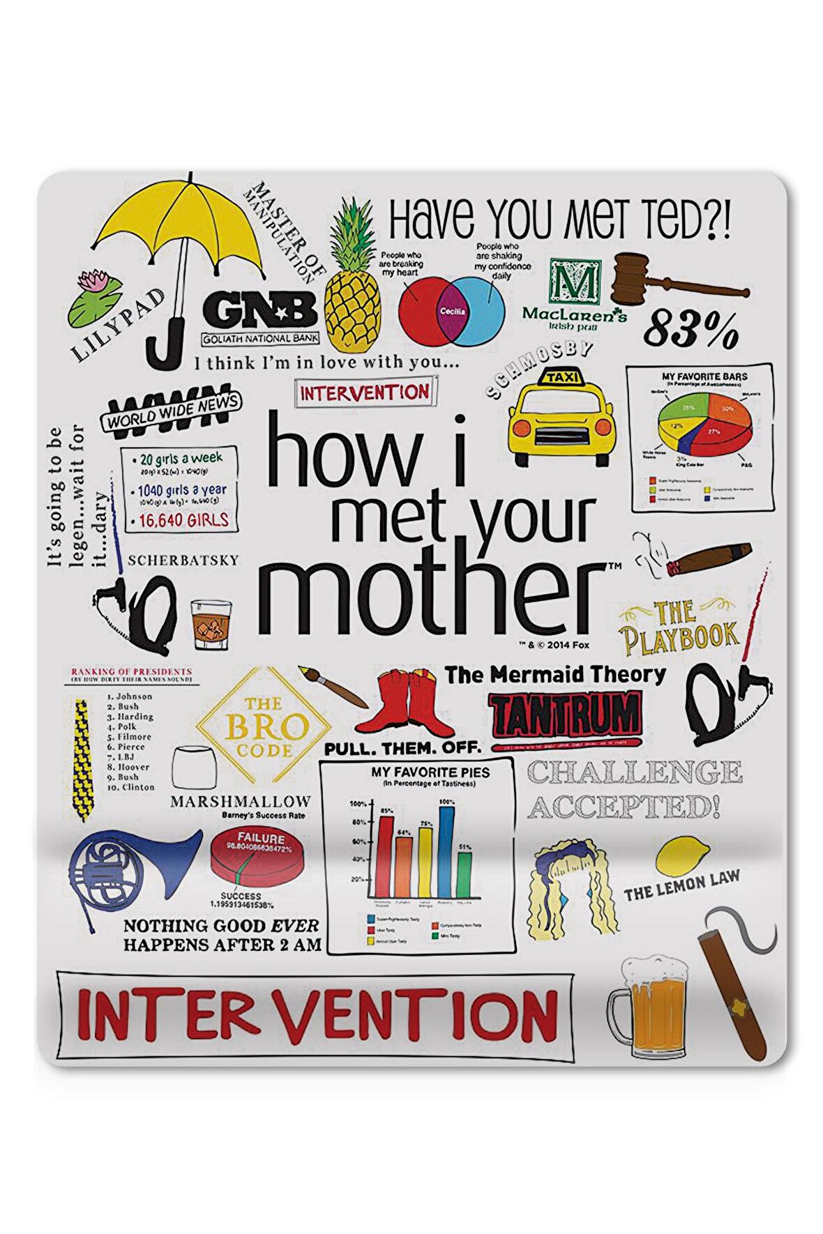 How I Met Your Mother Bilek Destekli Mouse Pad