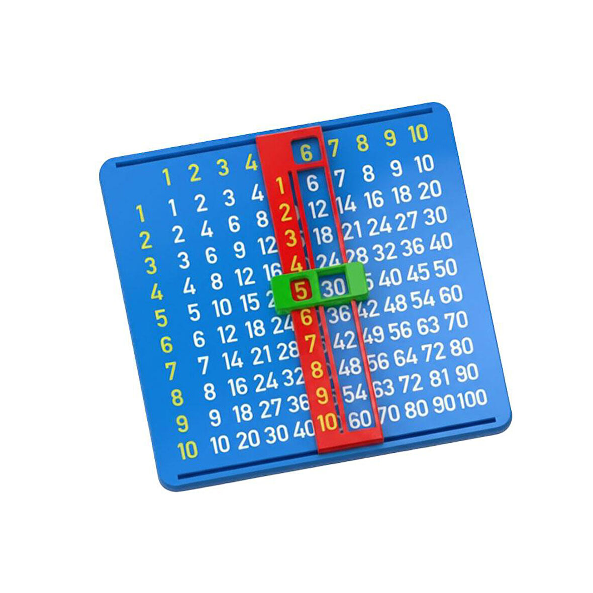 Matematik Kutusu – Çarpım Tablosu Öğrenme Panosu