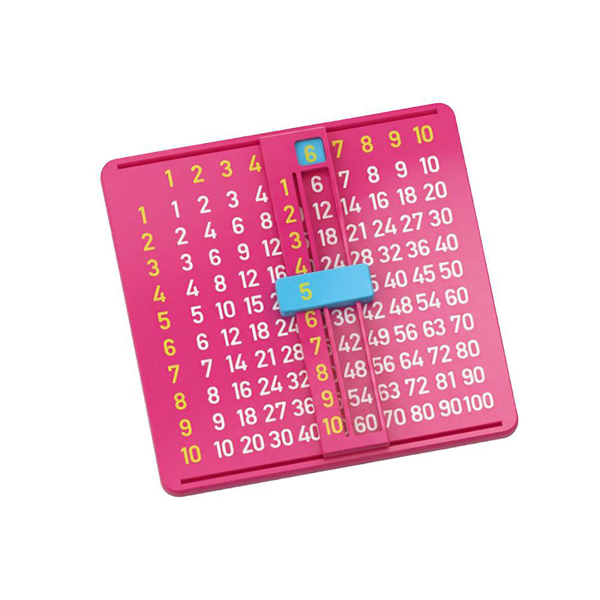 Matematik Kutusu – Çarpım Tablosu Öğrenme Panosu