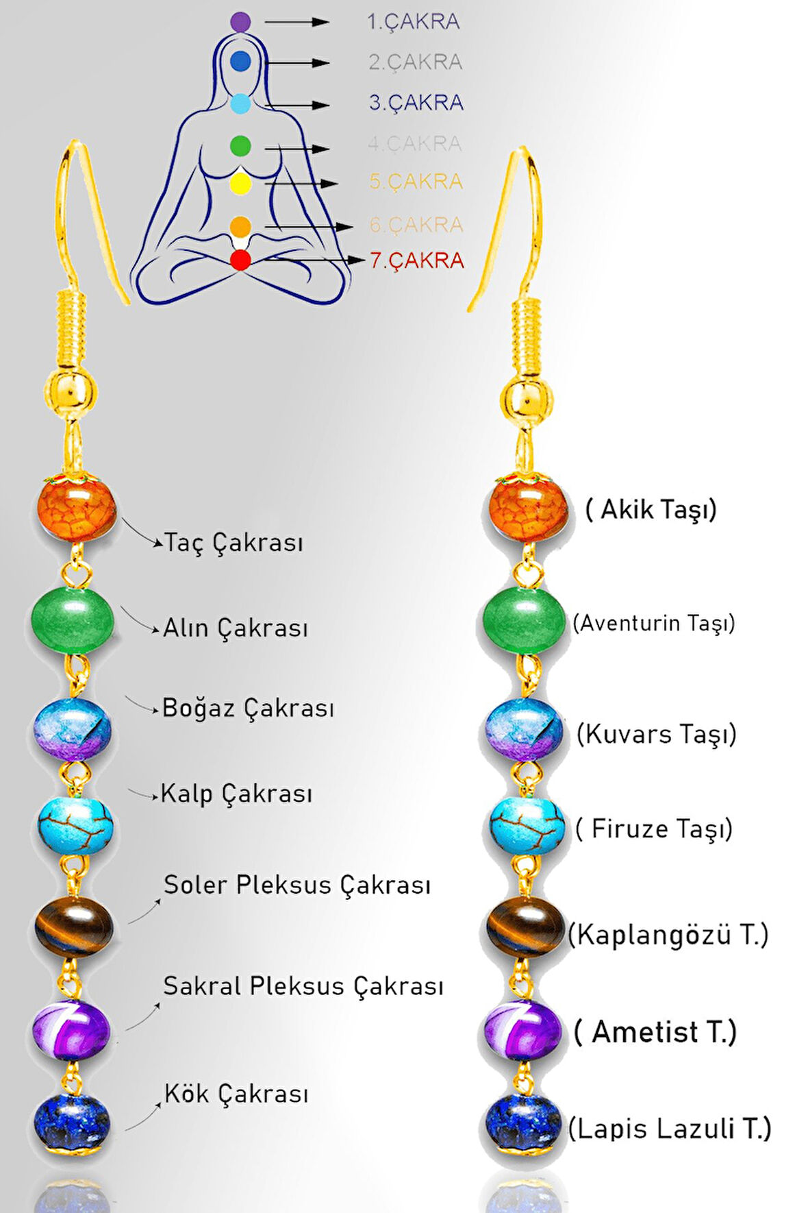 Sertifikalı Gold Akik Aventurin Kuvars Firuze Kaplan Gözü Ametist Lapis Meditasyon 7 Çakra Küpe