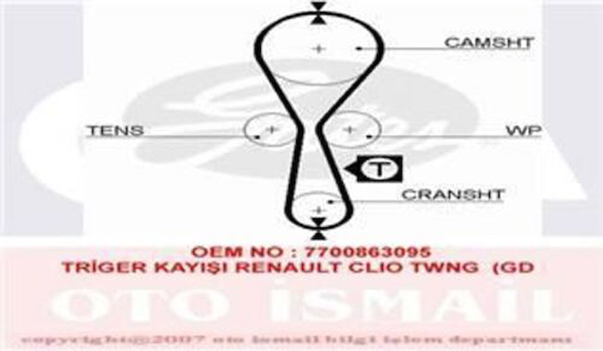 Gates 5454XS Eksantrik Kayışı 087x170 Clio Kango Symbol Twingo 1.2 8V Nissan Kubistar 1.2 8V Ct914 7700836095