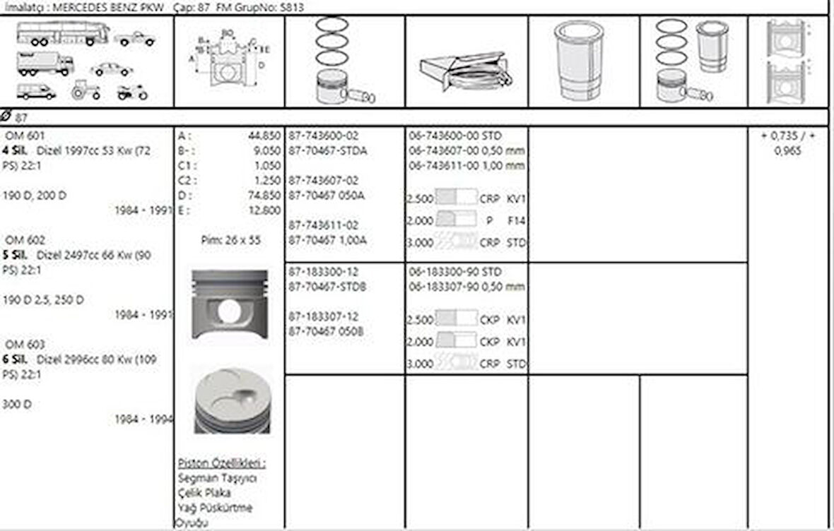 Goetze 87-70467-050 Piston Segman 0.50mm (Mp OM601-602 180-200-250 DI 84-91 87.50mm) 190 W201 85-93 W202 93-00 W124 85-93 W463 90-96 A6010302417