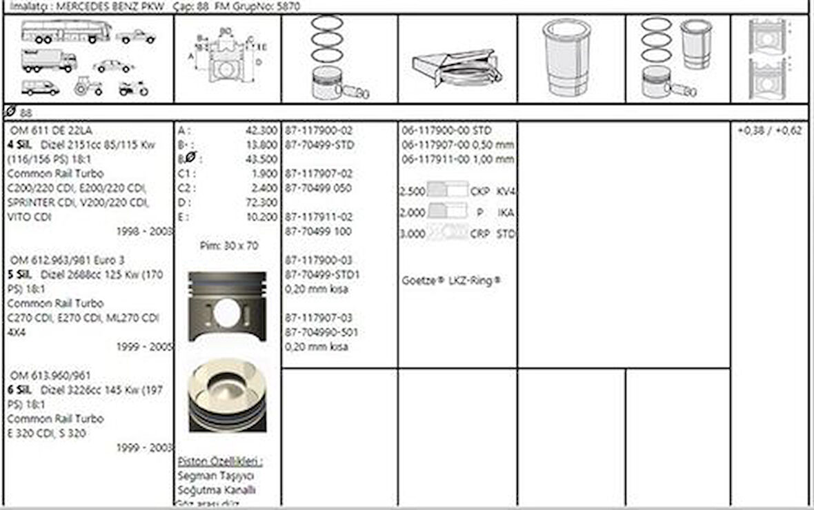 Goetze 87-70499-STD1 Piston Segman 88mm 30Pım Sekmanlı Mercedes Sprt.CDI-Vito CDI OM611De 22La 00- A6110301117