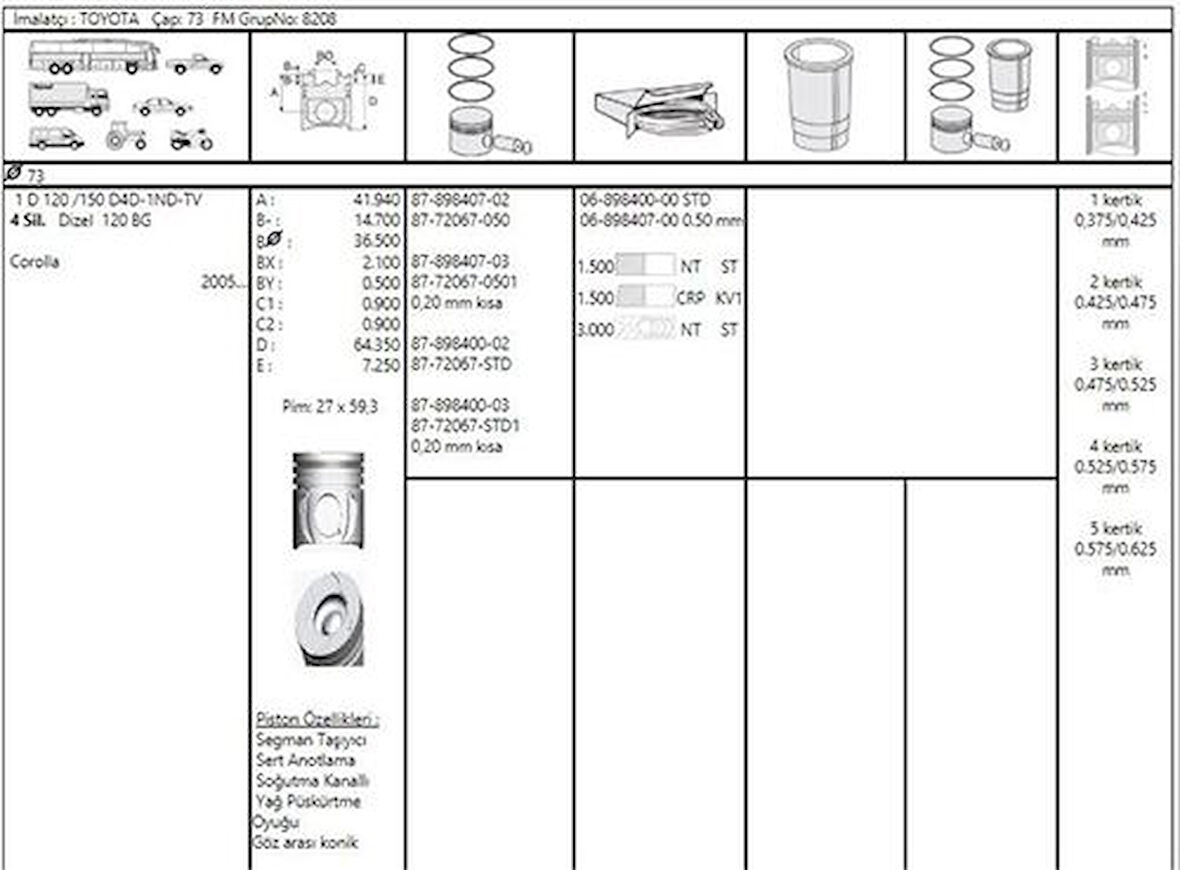 Goetze 87-72067-STD1 Toyota Piston Corolla D4D 02-07 73mm 8772067STD100G