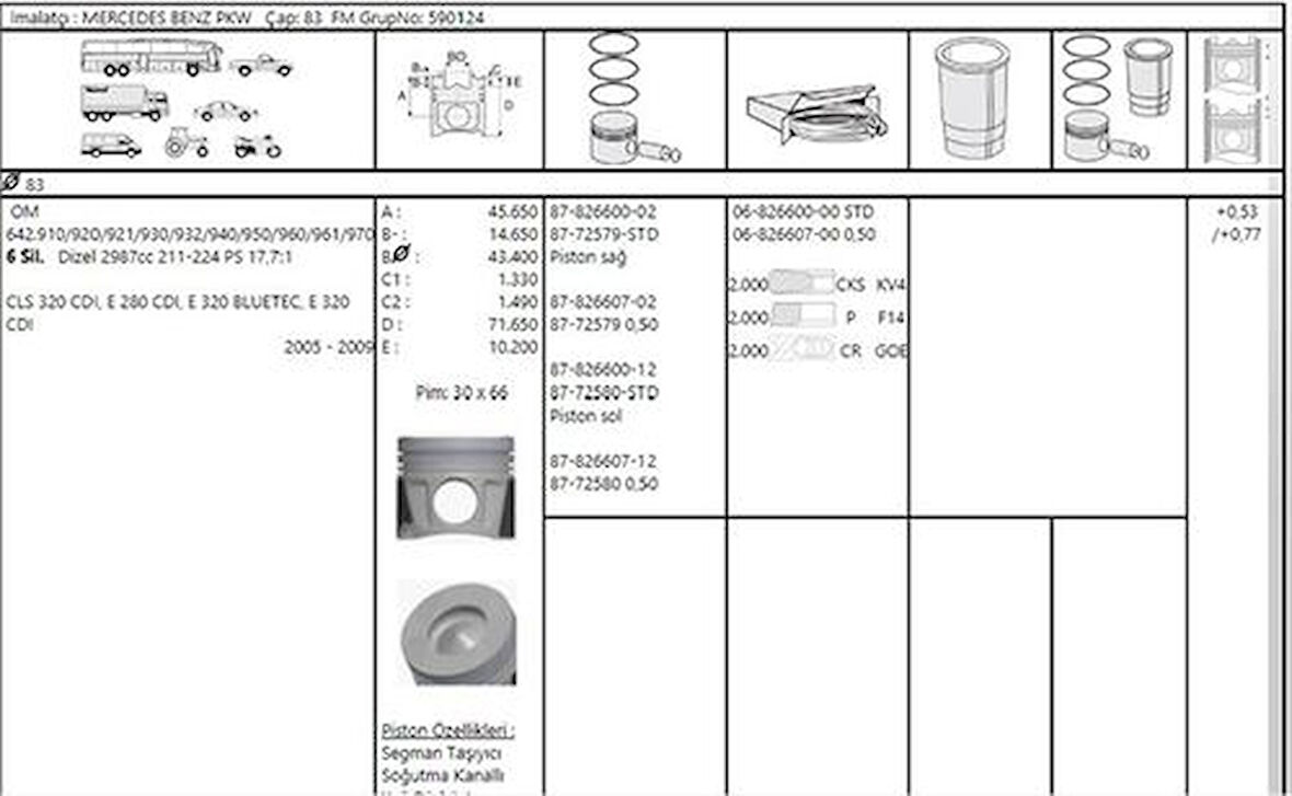 Goetze 87-72579-STD Piston Segman Sağ Std (OM642.9 83.01mm 1-3 Silindir) W203 05-07 W204 07-14 W211 05-08 W164 05-11 W221 05-12 A6420304517