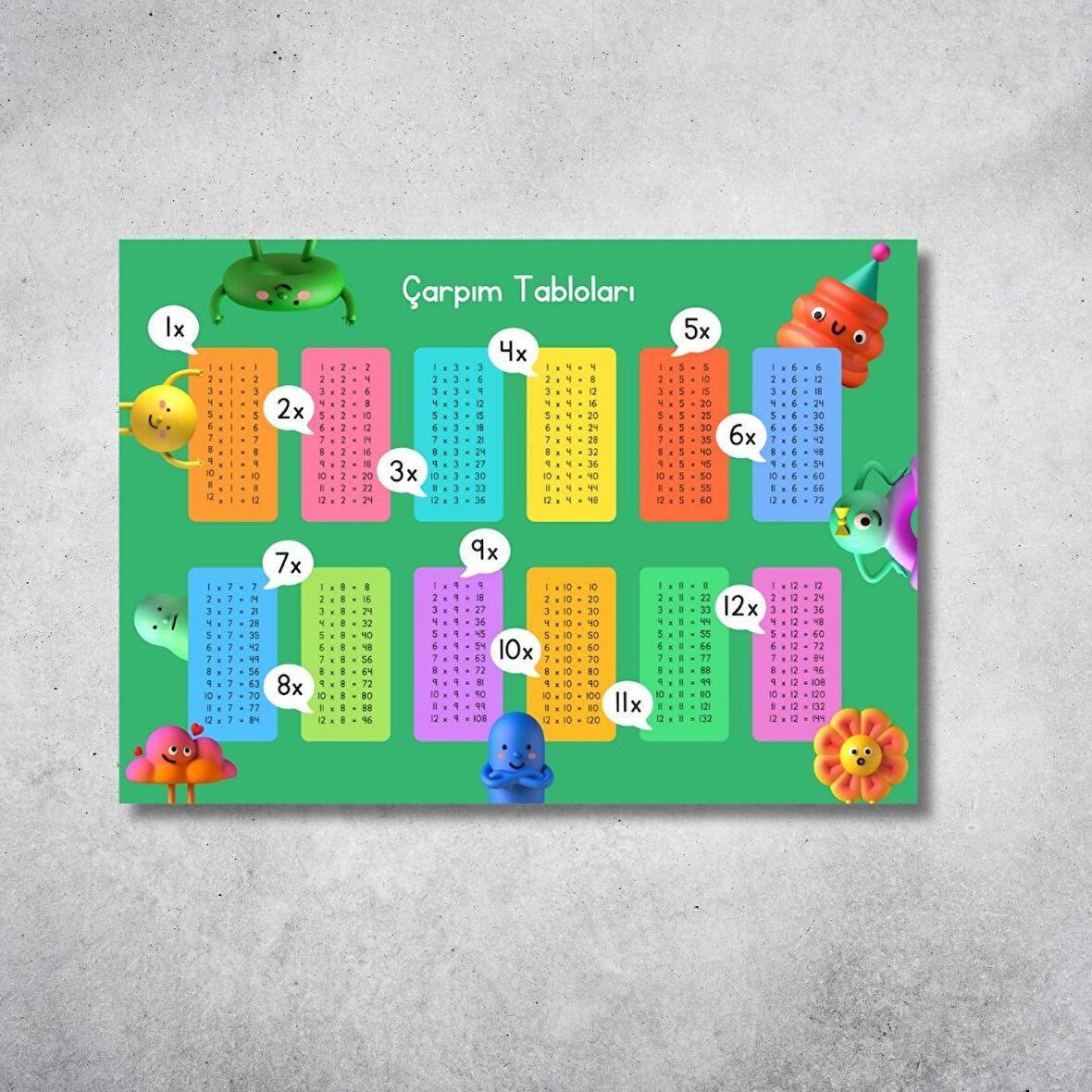 Renkli Çarpım Tablosu Poster – 29x42 cm Dijital Baskı Eğitici Duvar Dekoru