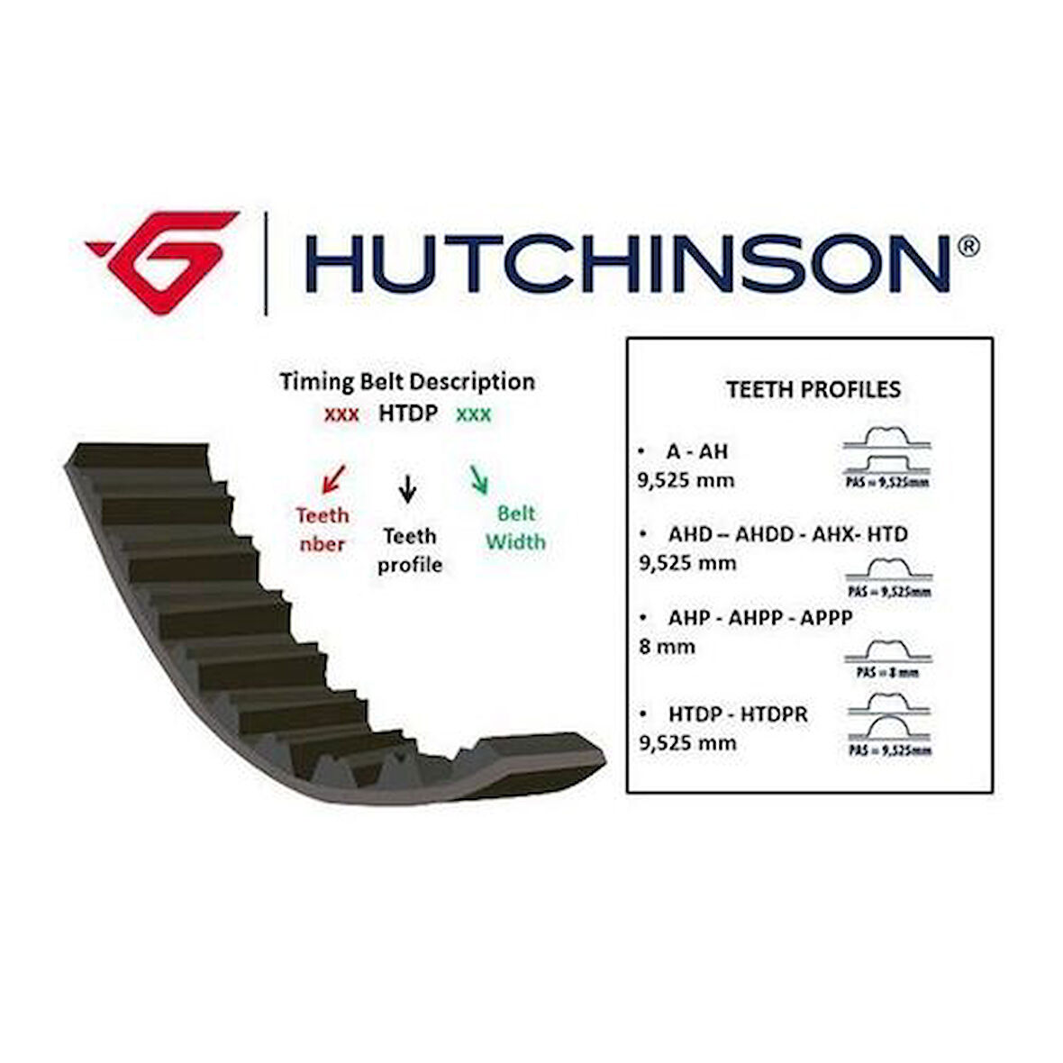 Hutchinson 104APPP17 Triger Kayışı 104X170 104 Diş Partner-P106-206-P307 1.4-Berlingo 1.4 Ct1067-5575Xs 0816.86