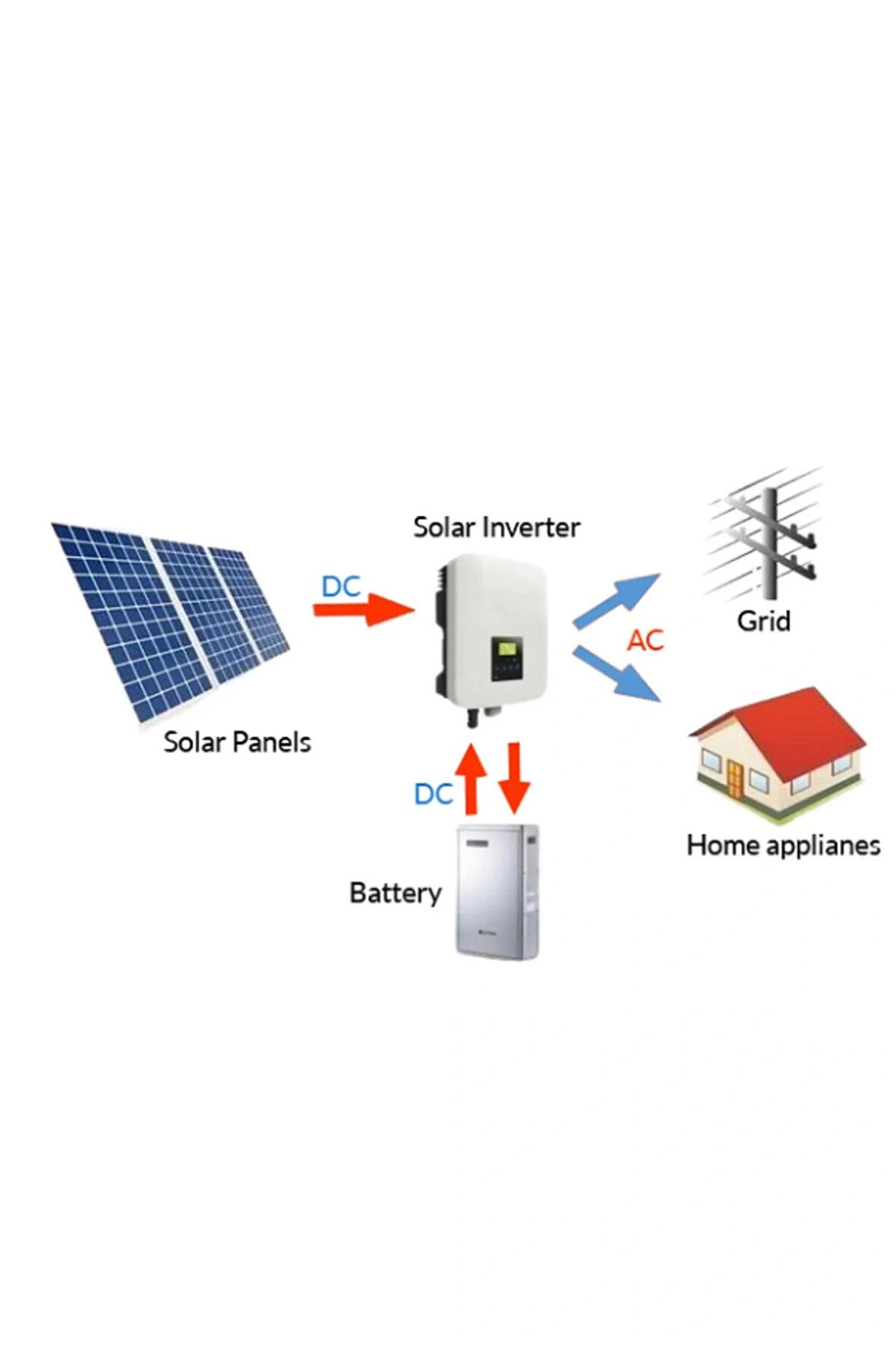 ON GRİD HİBRİT 12 KW SİSTEM KURUM ONAYLI SOLAR SİSTEM