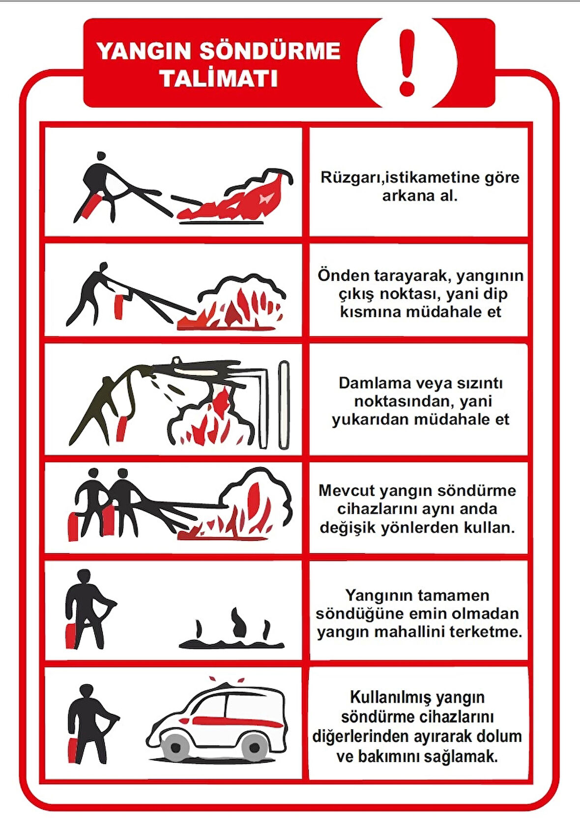 Yangın Söndürme Talimatı Sticker 20X28 Cm