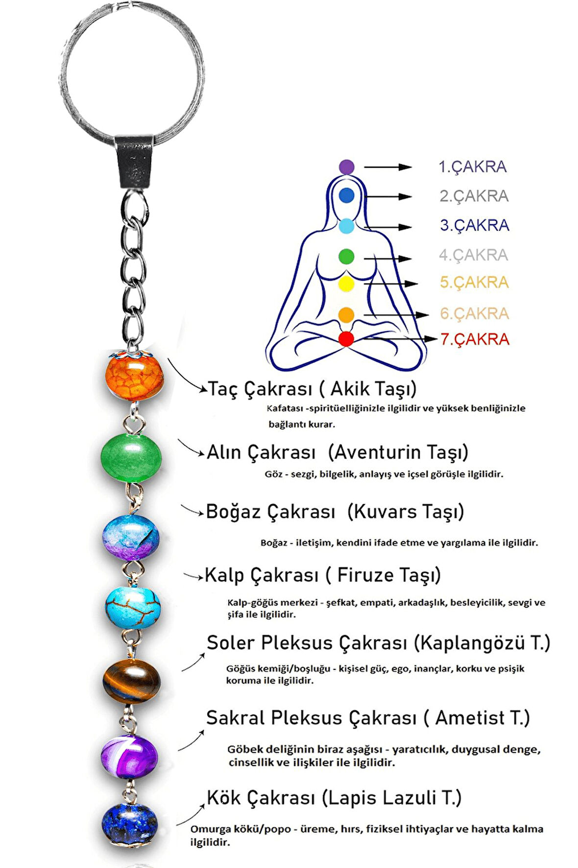 Sertifikalı 7 Çakra Doğal Taş Anahtarlık - Aventurin Ametist Lapis Firuze Akik Kuvars Kaplan G. Taşı