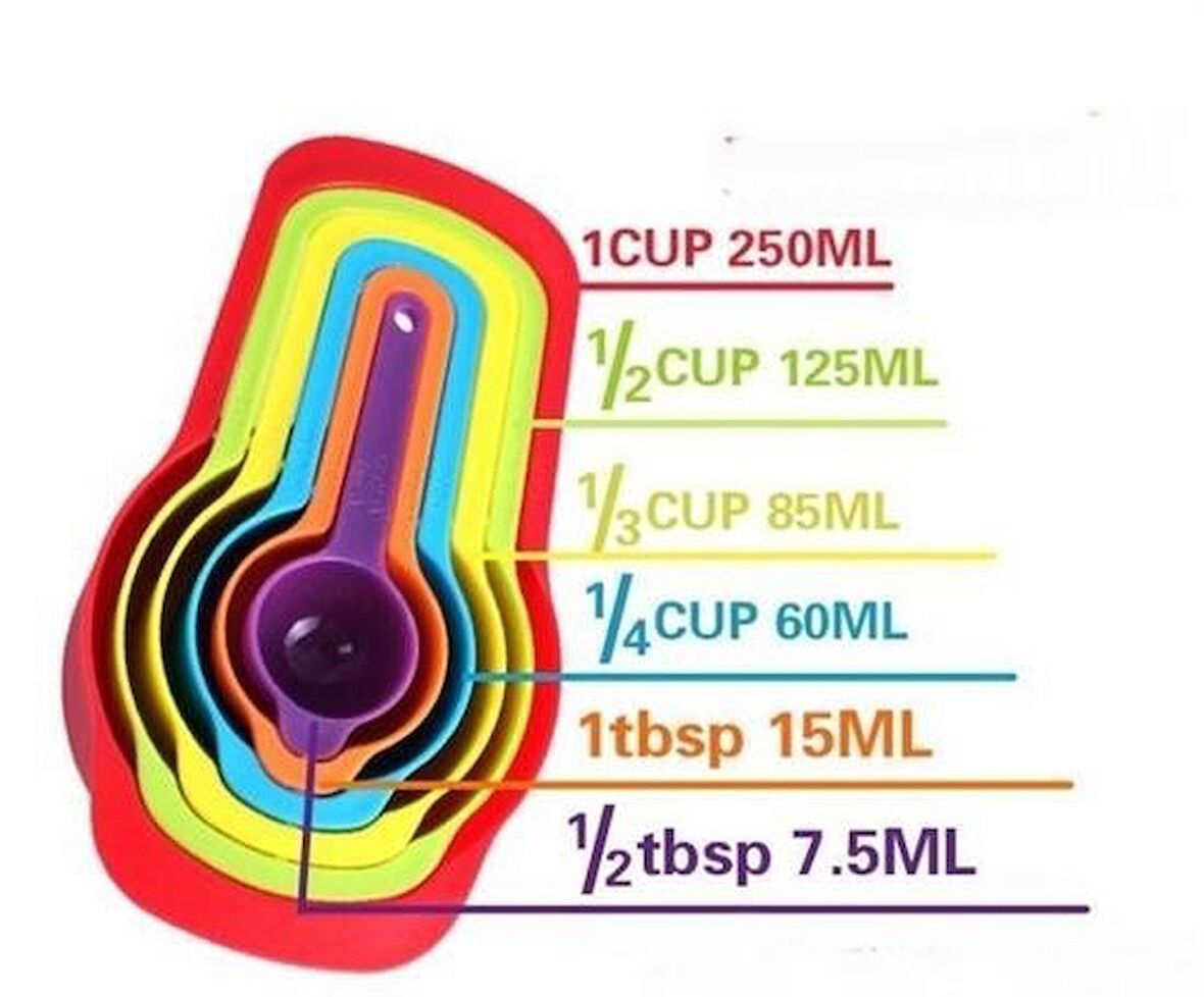  Pratik Ölçü Kaşığı Kabı 5li Şeker Baharat Sıvı Ölçer Aparat