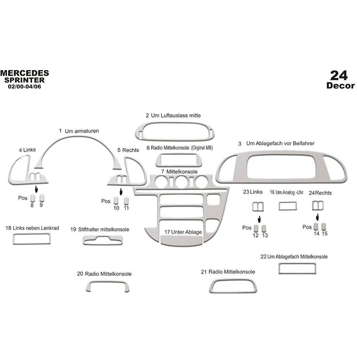 Meriç® Mercedes Sprinter Ön Torpido Kaplama 24 Parça 2000-2006