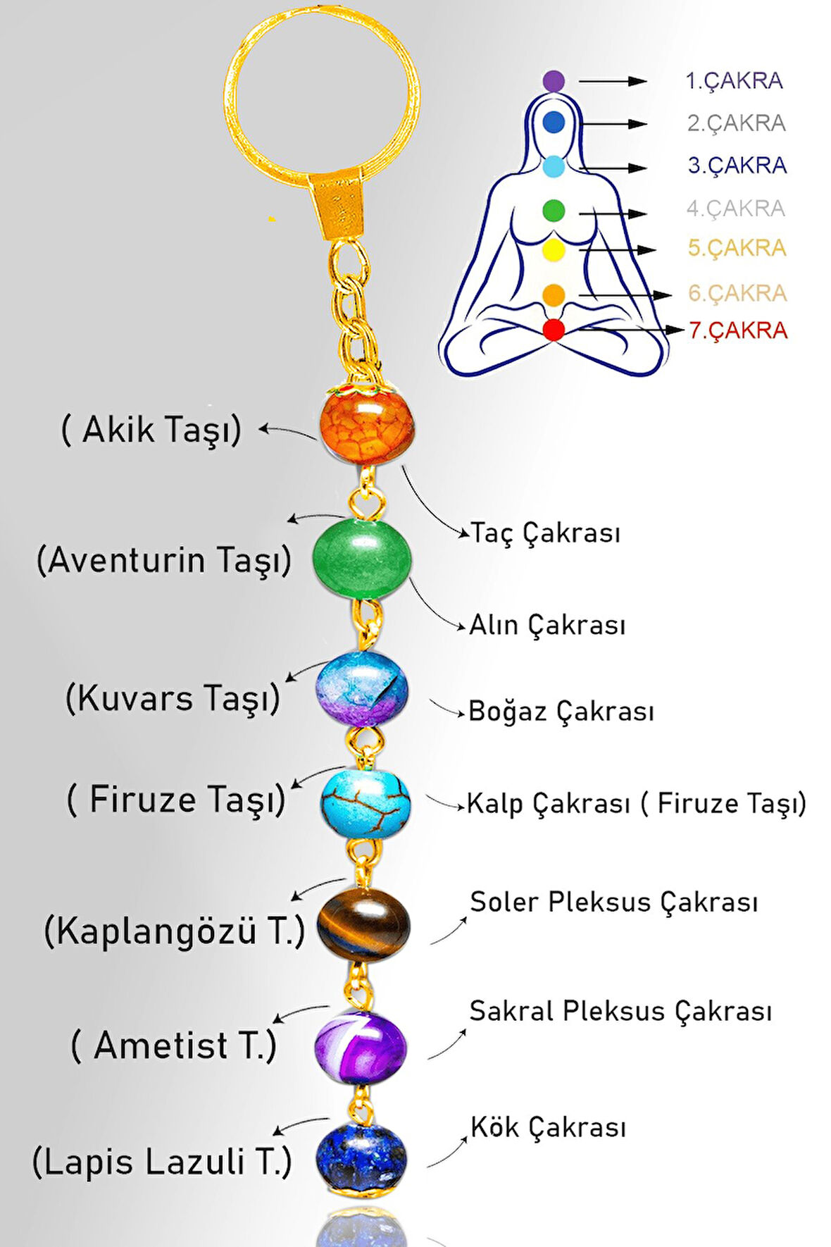 Sertifikalı Gold7 Çakra Doğal Taş Anahtarlık - Aventurin Ametist Lapis Firuze Akik Kuvars Kaplan G. 