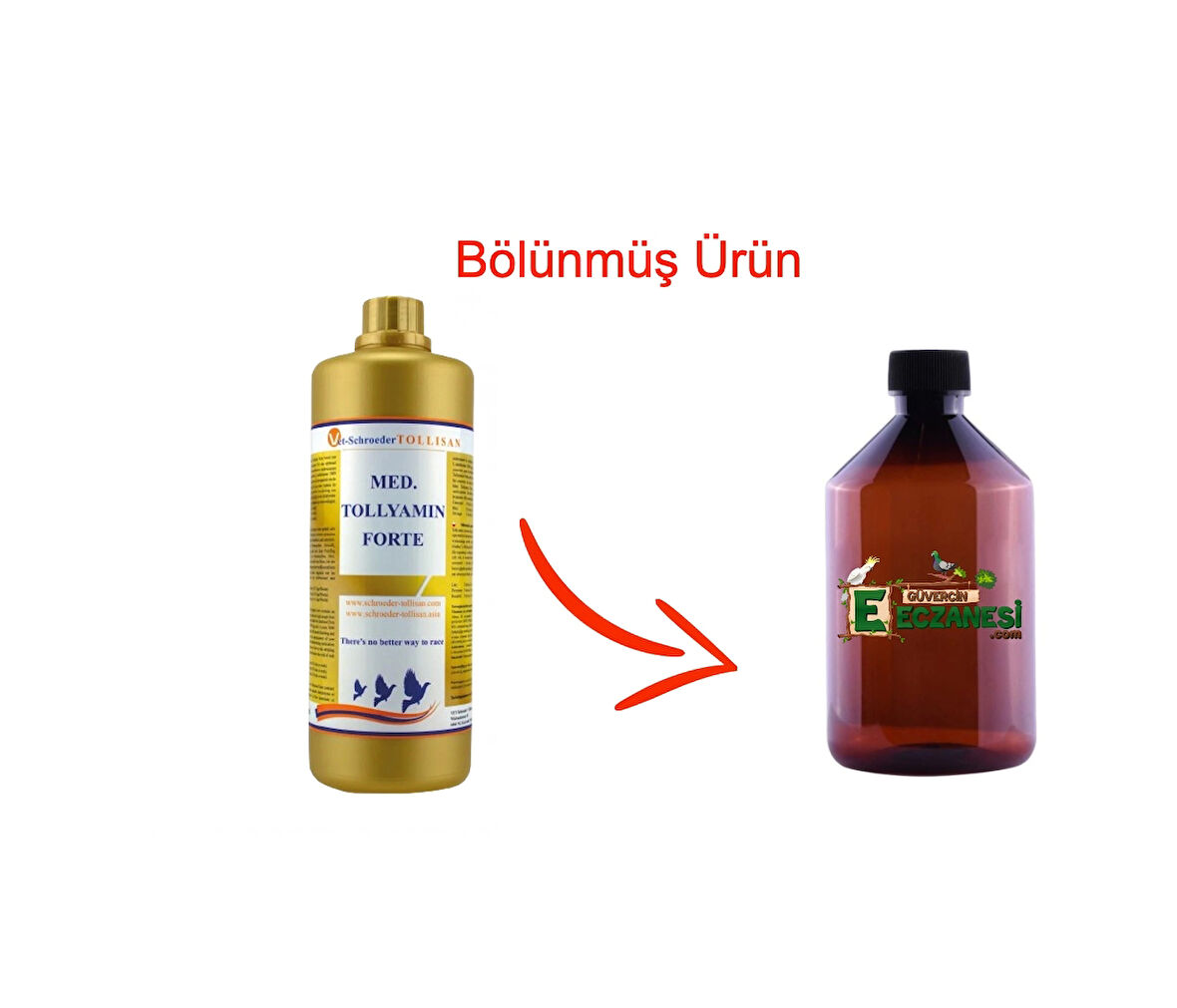 Med Tollyamin Forte 250 ML bölünmüş