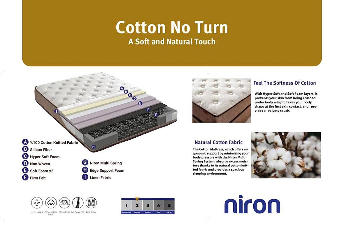 Niron Cotton No Turn 150x200 cm Çift Kişilik Yatak Baza Başlık Takımı - Baza, Başlık ve Yatak Seti