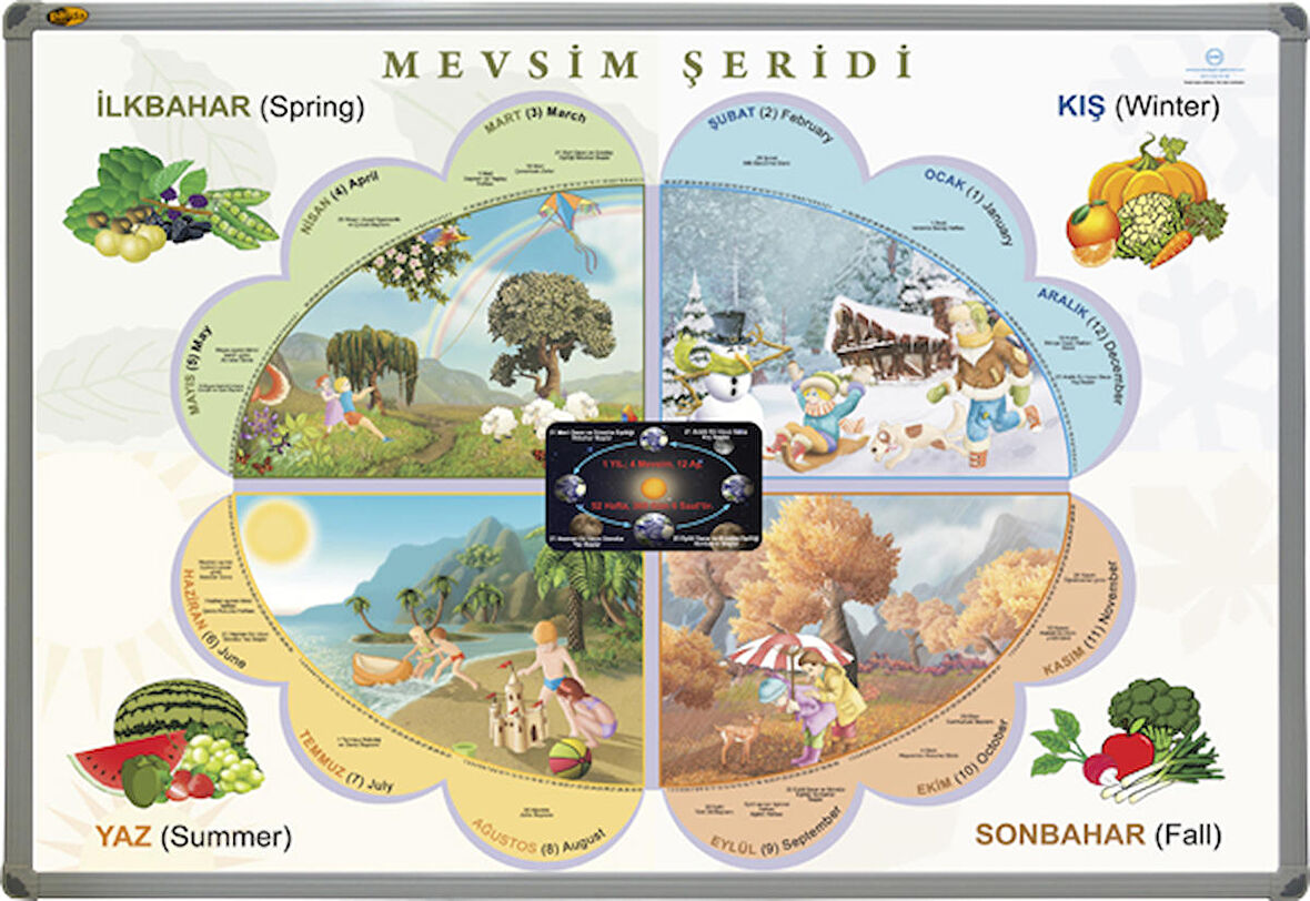 70X100 CM MEVSİMLER PORTRE TABLO PANO (Alüminyum Çerçeve) MEYVELİ-PAN512