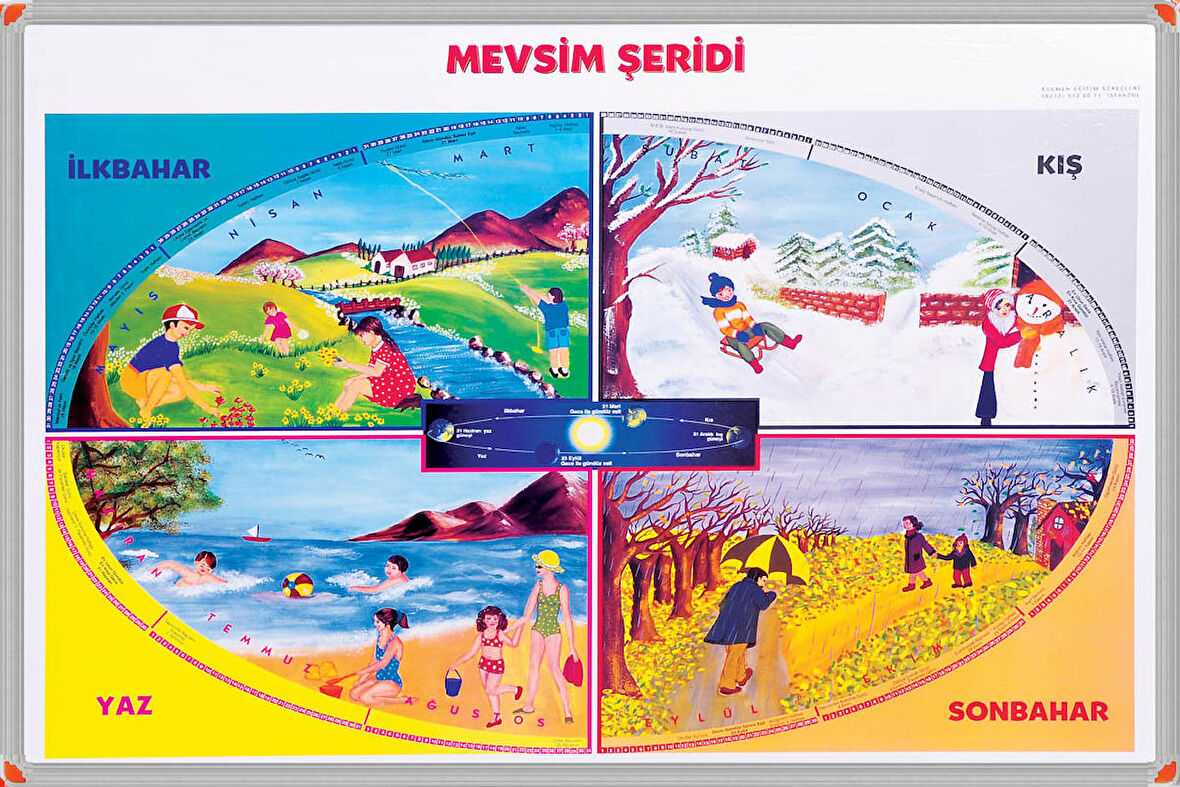 70X100 CM MEVSİMLER PORTRE TABLO PANO (Alüminyum Çerçeve) YAZILI-PAN512