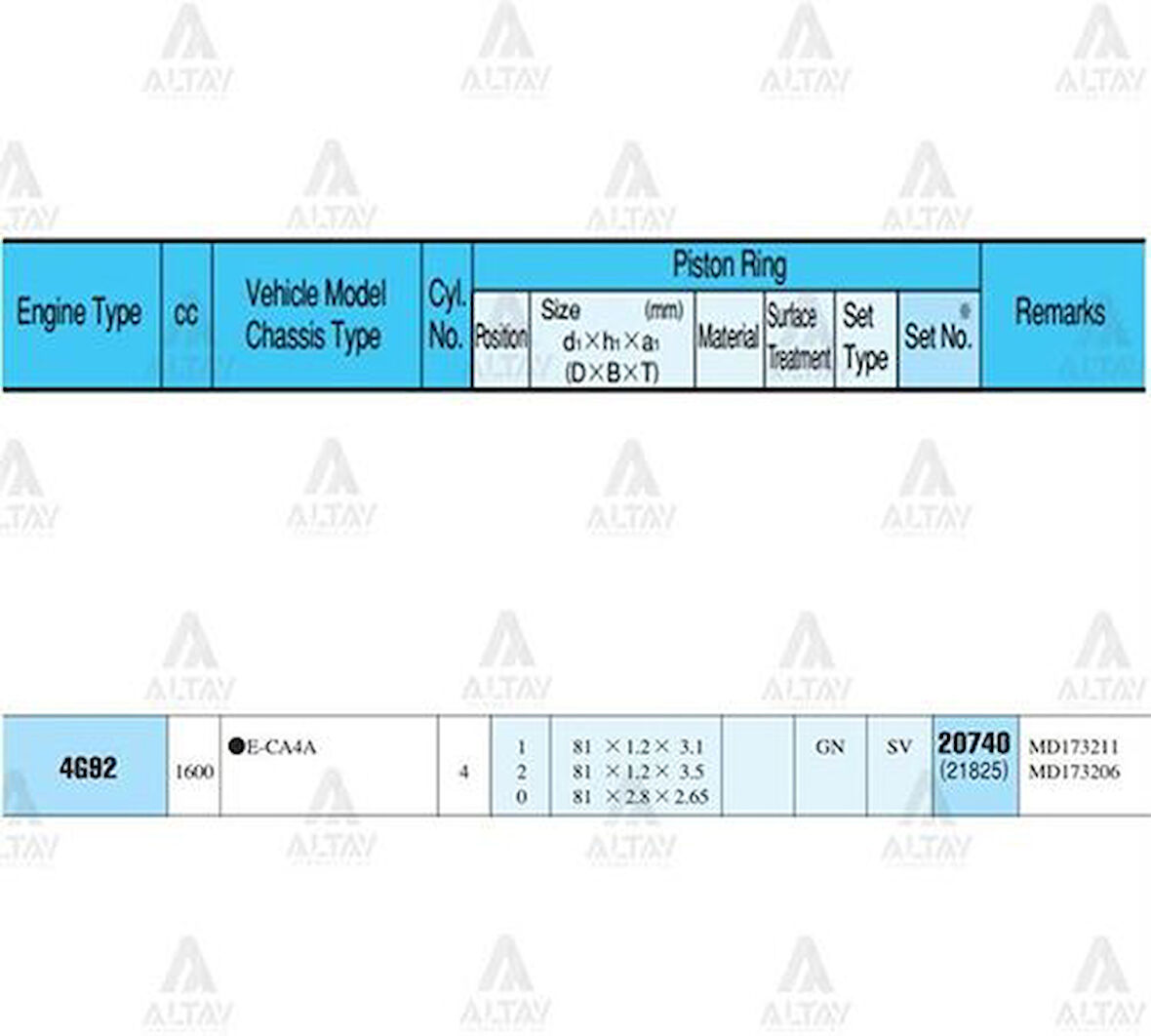 Riken 20740-050 Segman Carisma 95-06 1.6 81.50mm 4G92 0.50 Gaz Nıtrıt Kaplama Takım 20740050