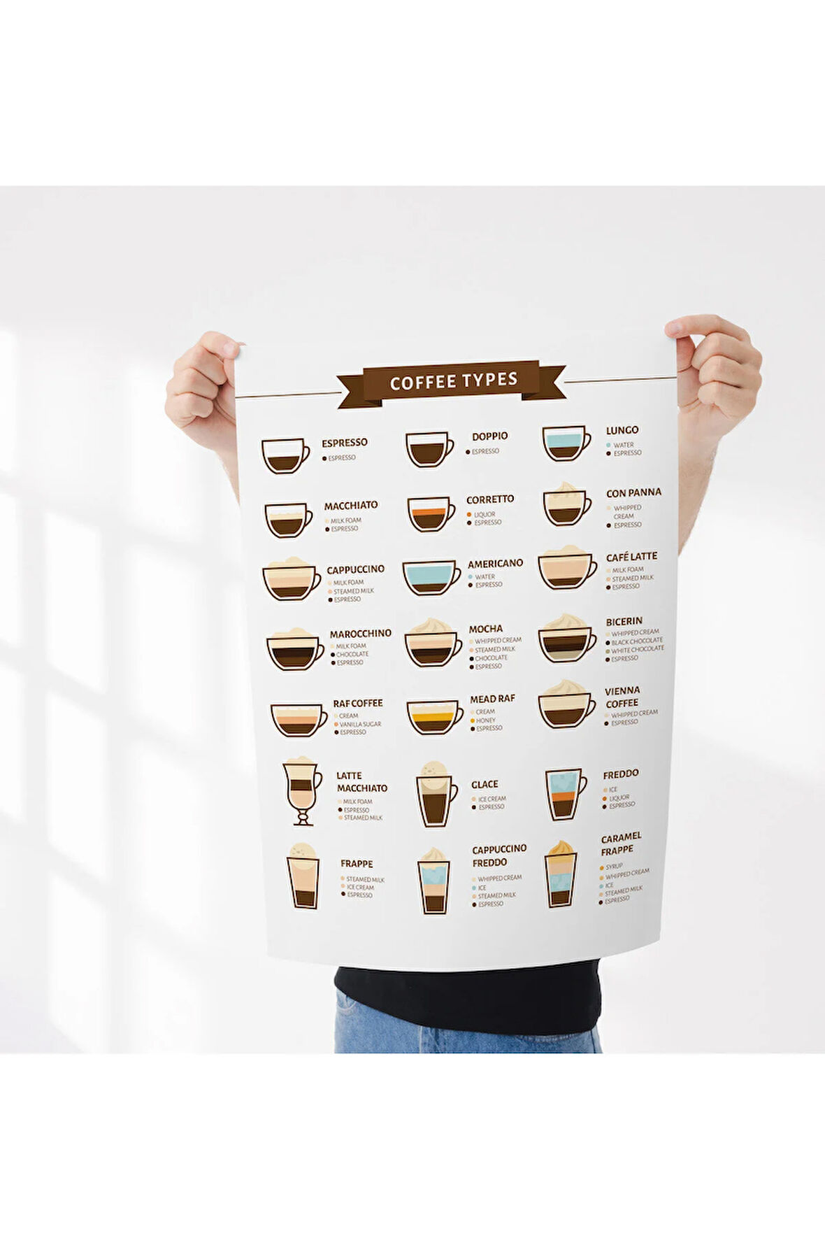 Kahve Rehberi Çerçevesiz Poster Dijital Baskı - Coffee Guide, Coffee Types
