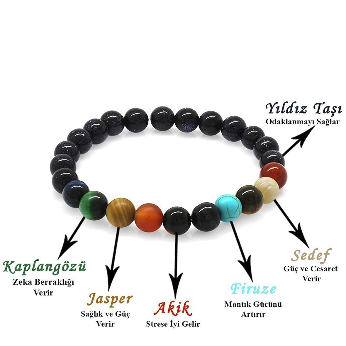 Küre Kesim Çoklu Doğaltaş Yıldız-Gezegen Kombinli Erkek Şans Bilekliği