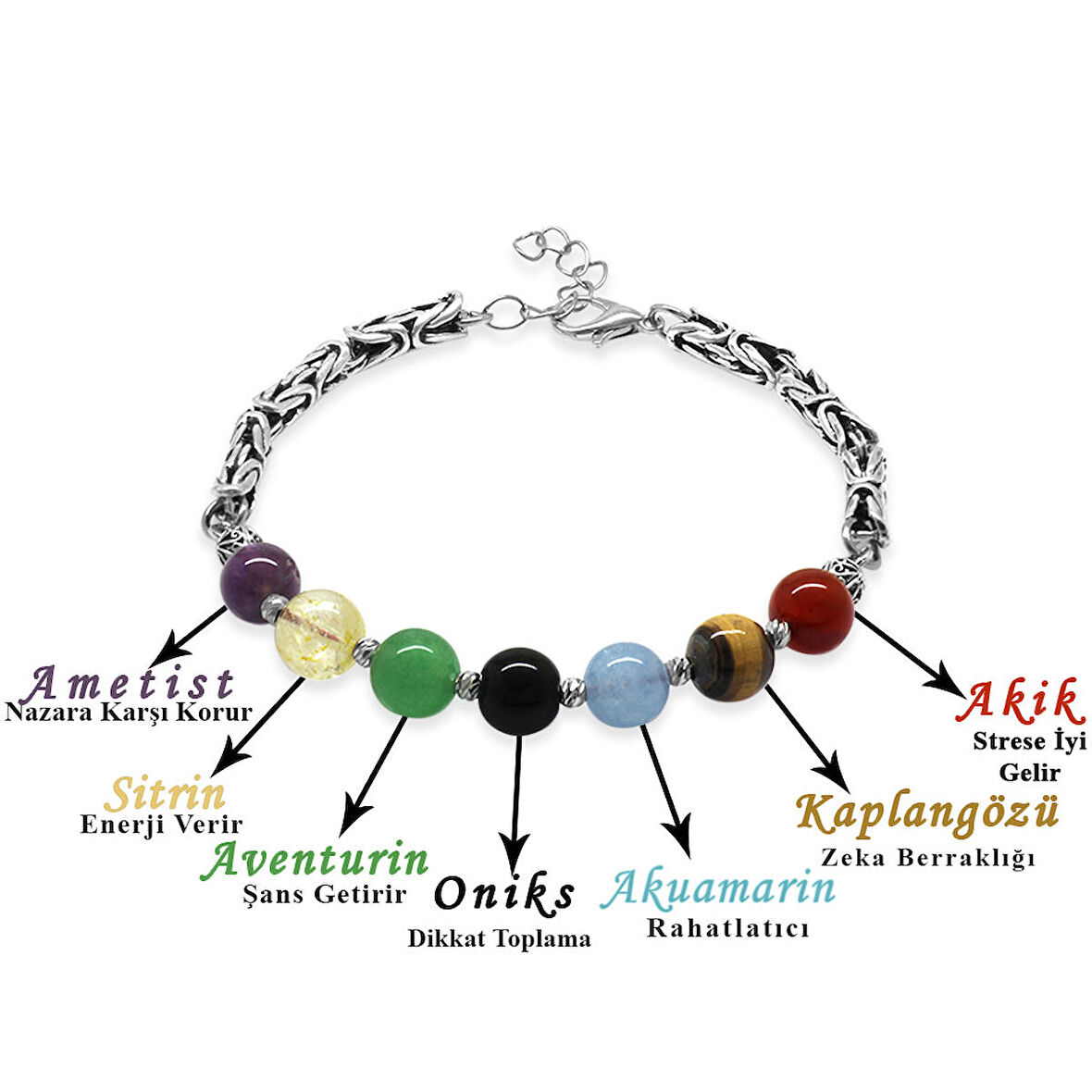 Kararmaz Metal Kral Zincirli Küre Kesim Çoklu Doğaltaş Kombinli Erkek Başarı Bilekliği