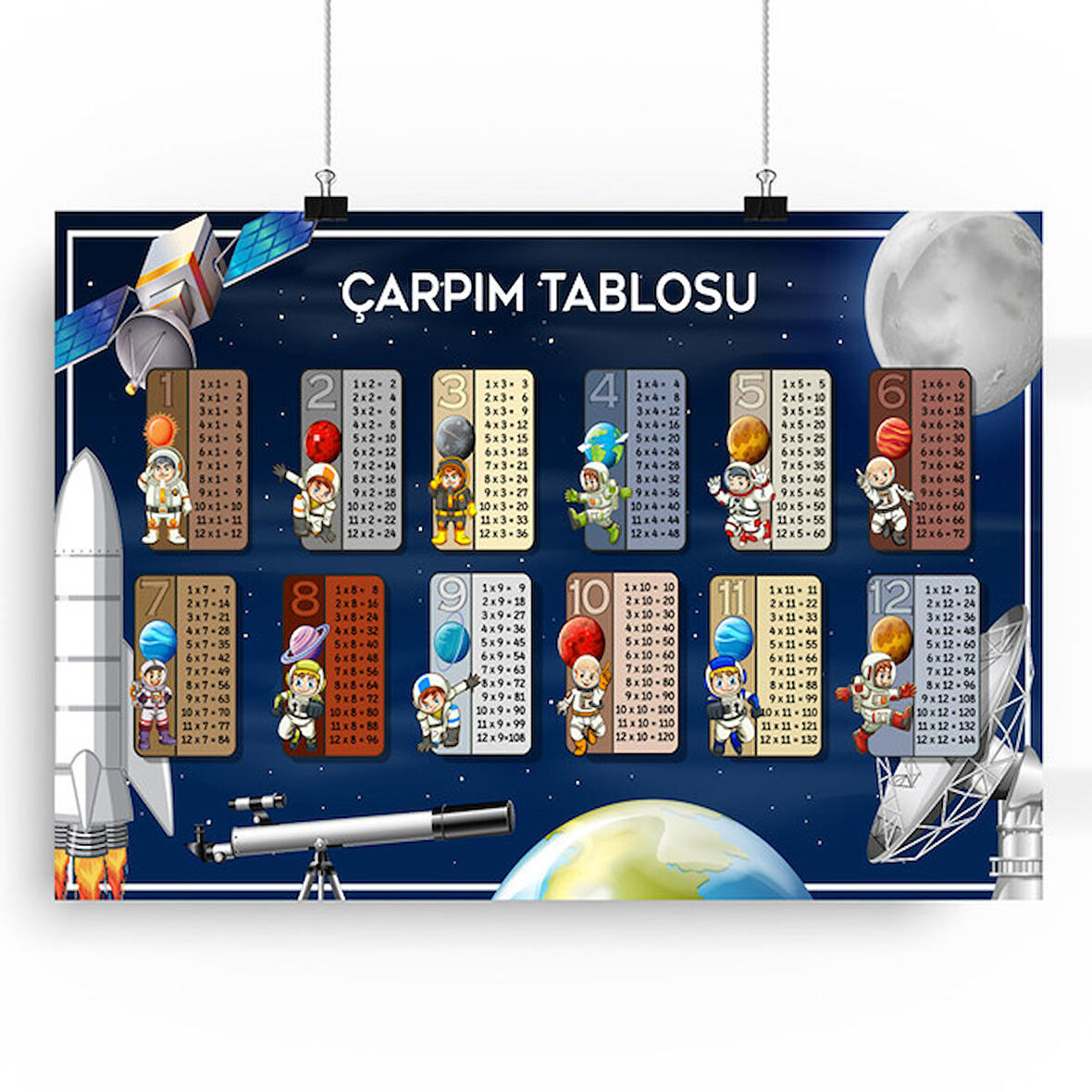 Uzay Temalı Çarpım Tablosu Posteri 70X100 CM