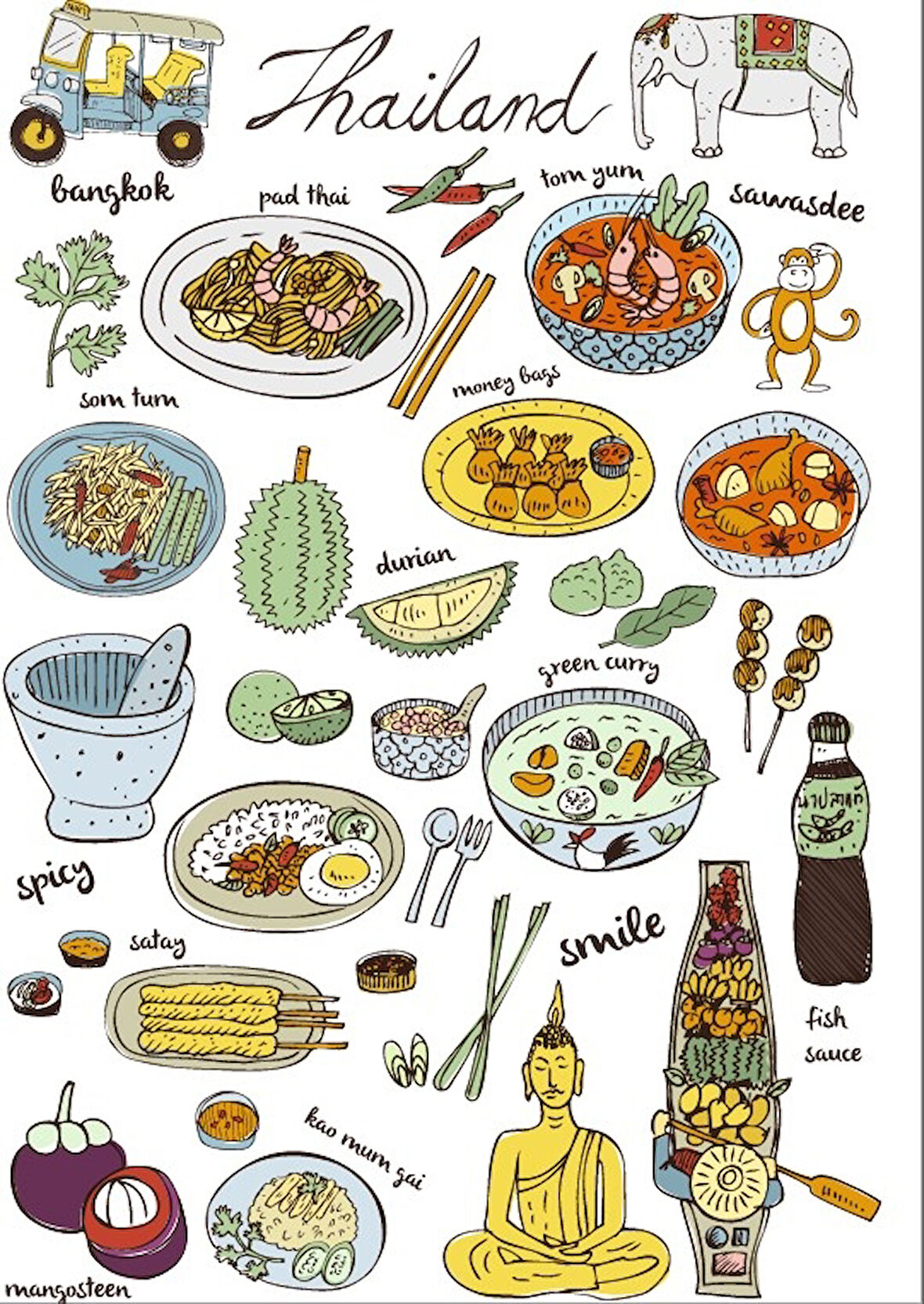 Thailand Sticker Set