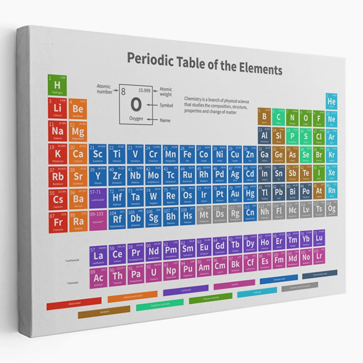 Periodik Cetvel ve Elementler Bilimsel İngilizce Dekoratif Kanvas Tablo, Duvar Dekoru 5092