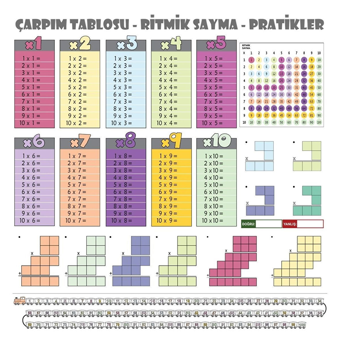 Sylar 100x100cm Statik Kağıt Renkli Çarpım Tablosu