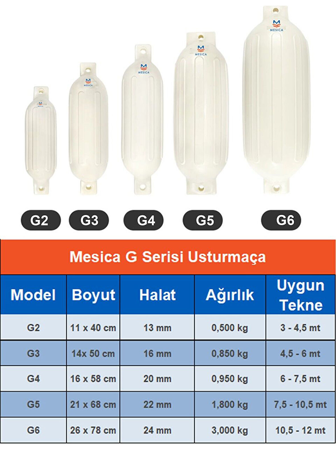 Mesica Usturmaça G Serisi G3 - 14 x 50 cm