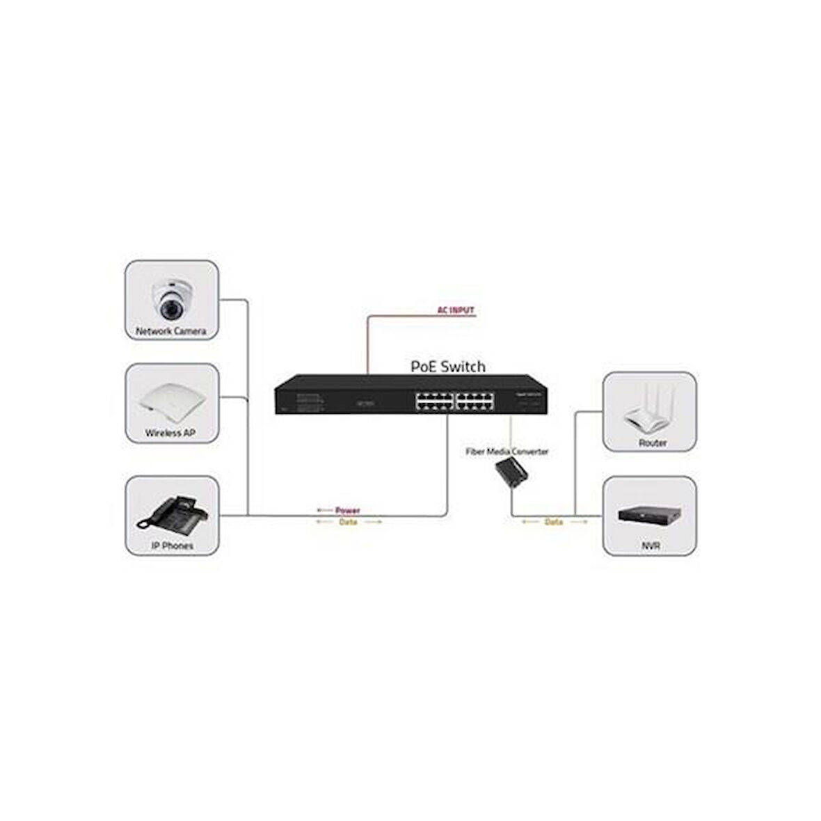ODS 16port 200w FULL PoE 08ODS-16GP2U2S-200 GIGABIT 2X SFP Yönetilemez Switch