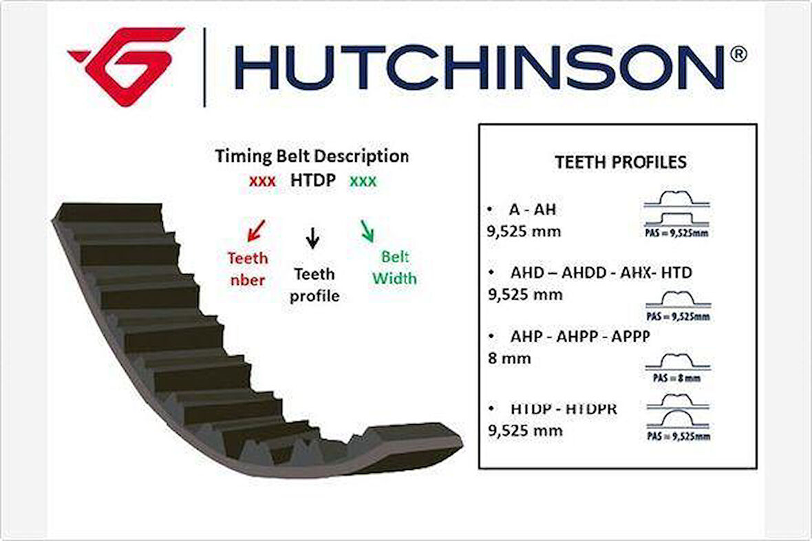 TRİGER KAYIŞI 127x190 MGN 2.0-LGN 2.0 127 DİŞ GD127H9.5P190 CT840