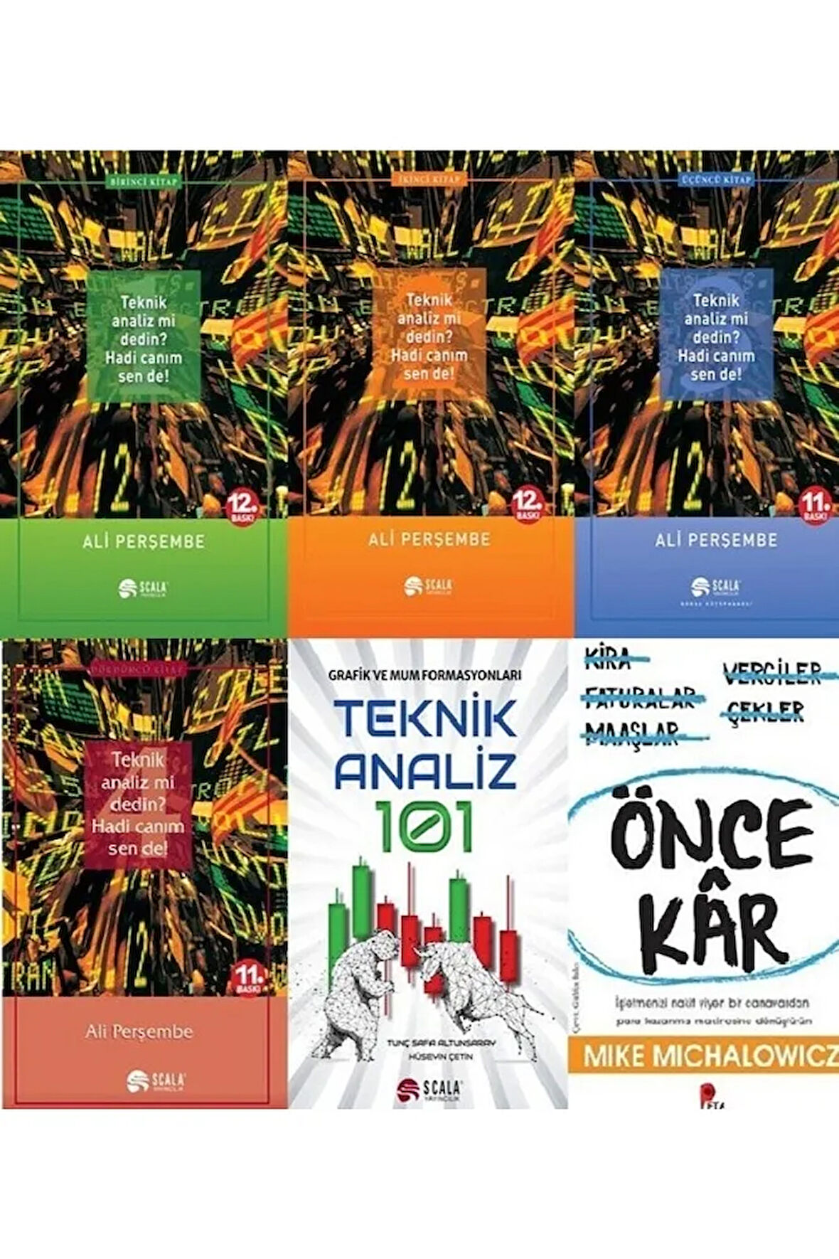 Ali Perşembe Teknik Analiz - Tekniz Analiz 101 - Önce Kar Hediye