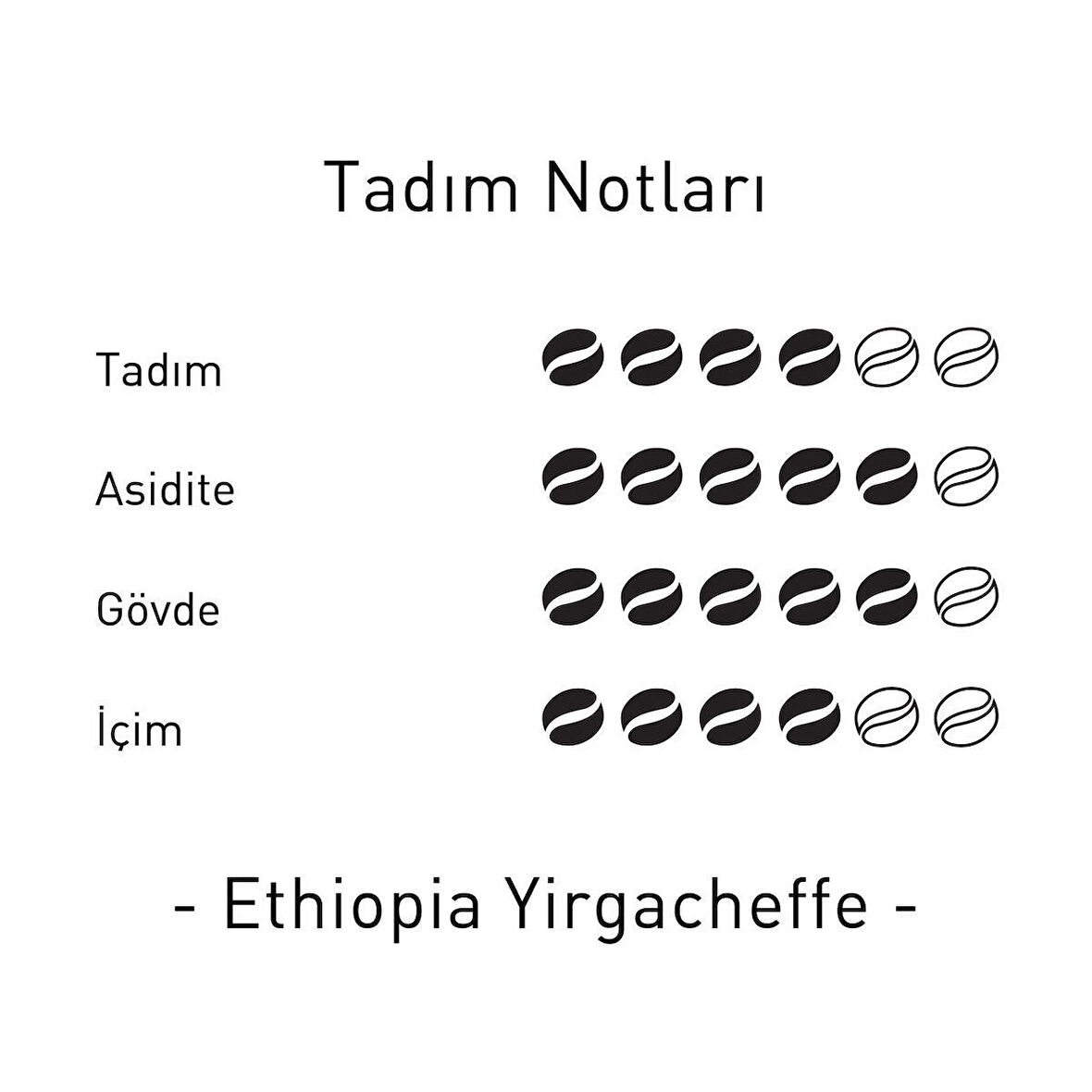 Ethiopia Yirgacheffe GR1 Grain Pro Çekirdek Filtre Kahve 1 Kg.