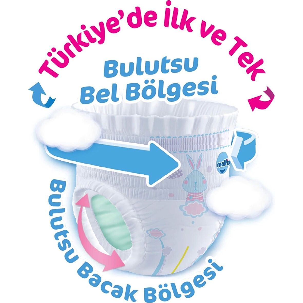 Molfix Külot Bez Ultra Fırsat Paketi 6 Beden 15+ Kg 58 Adet