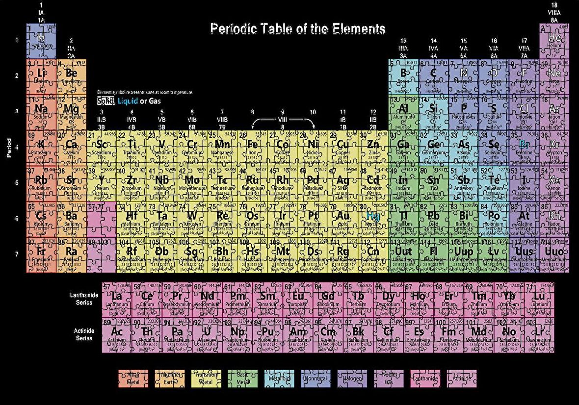 Cakapuzzle  Mendeleev Kimya Periyodik Tablo Siyah Zemin Puzzle Yapboz MDF Ahşap