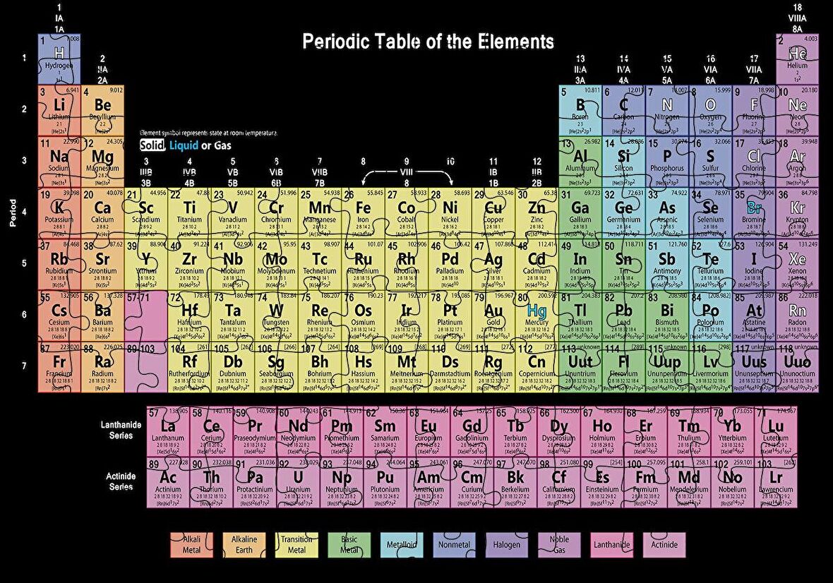 Cakapuzzle  Mendeleev Kimya Periyodik Tablo Siyah Zemin Puzzle Yapboz MDF Ahşap