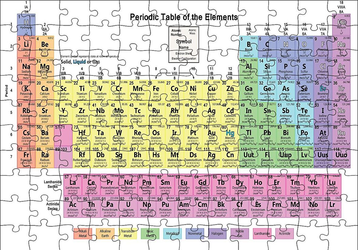 Cakapuzzle  Mendeleev Kimya Periyodik Tablo Puzzle Yapboz MDF Ahşap
