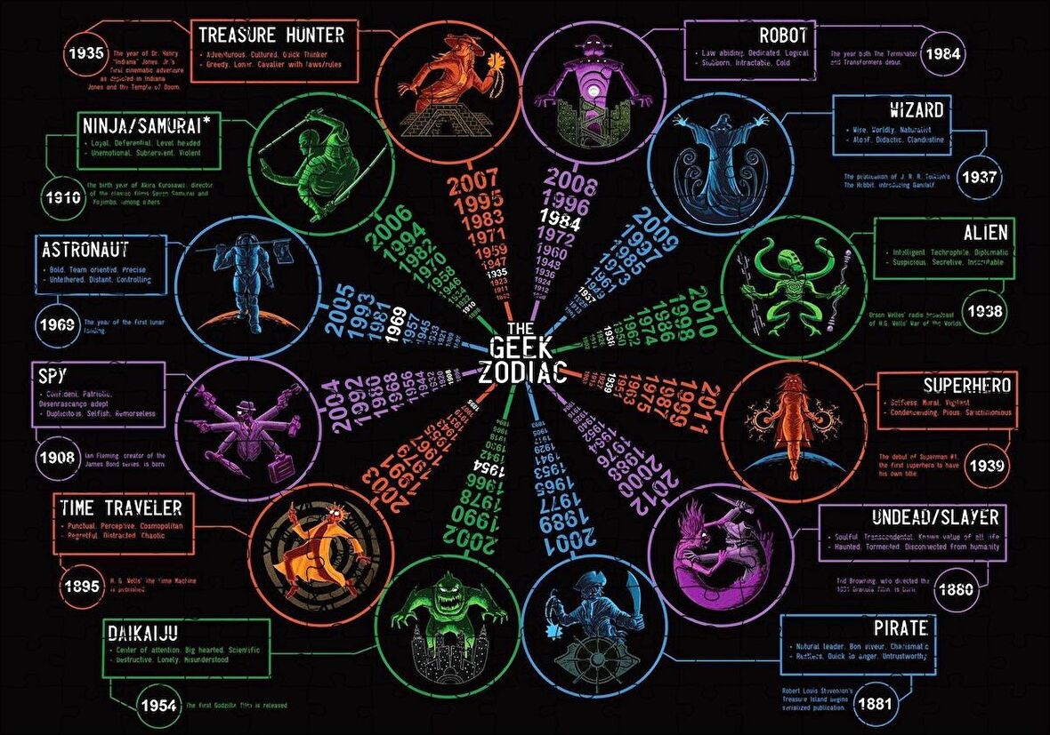 Cakapuzzle Mizahi Tablosuna Göre Meslekler Puzzle Yapboz MDF Ahşap