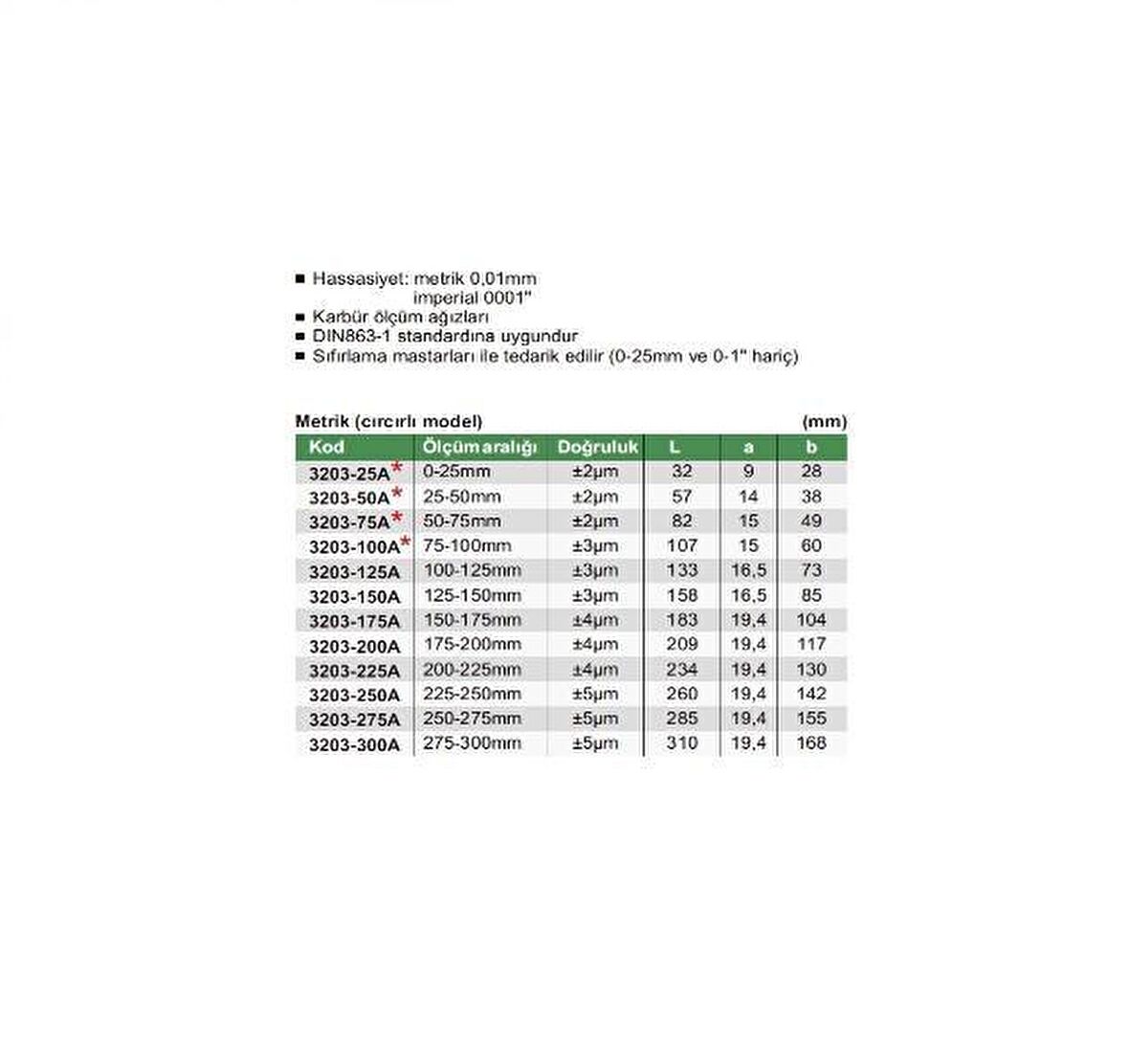 3203-175A Insize Mekanik Dış Çap Mikrometresi 150-175 mm