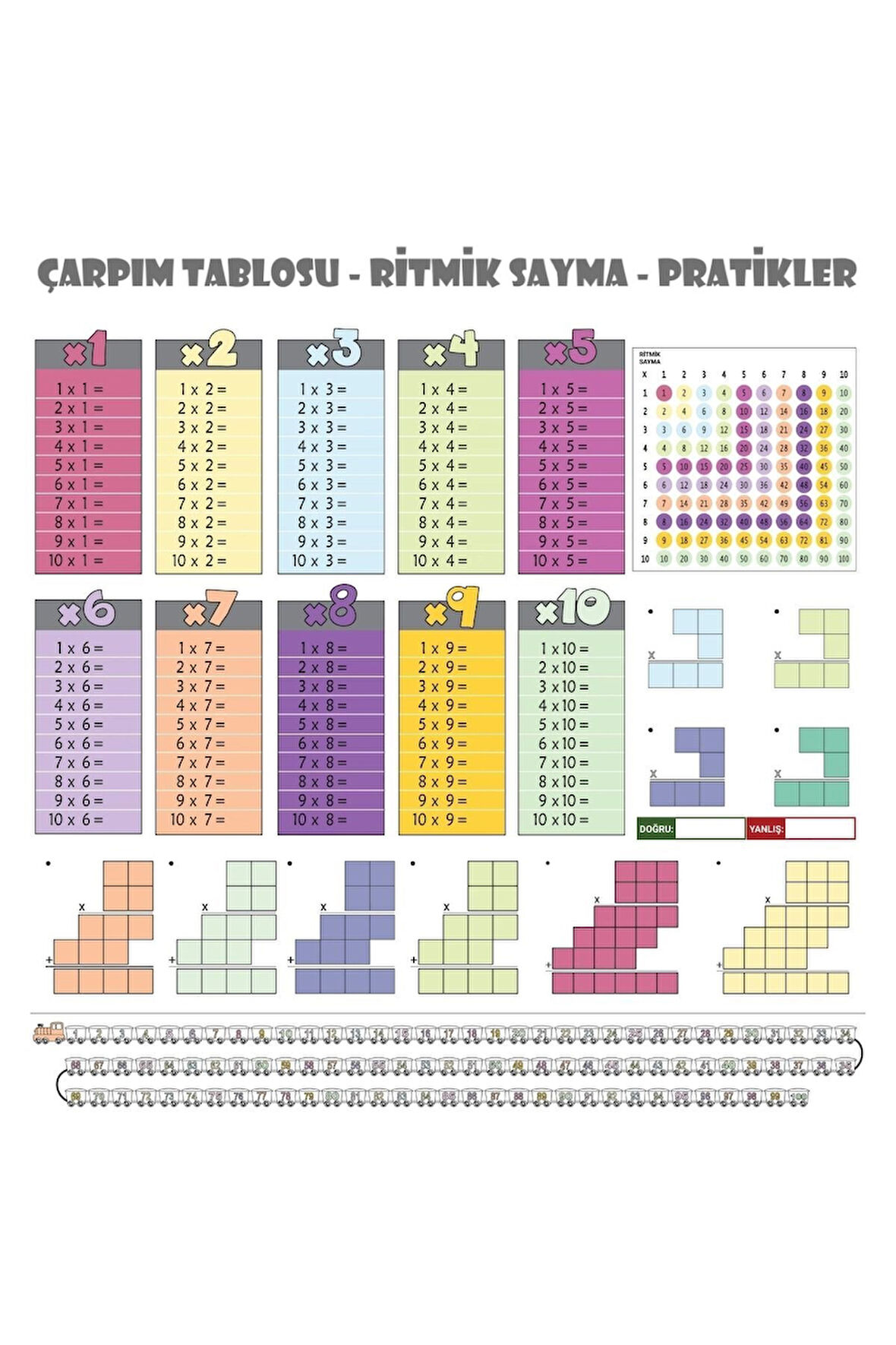 Statik Kağıt Renkli Çarpım Tablosu (100X100Cm) Kolay Matematik Çarpım Öğrenme Tablosu