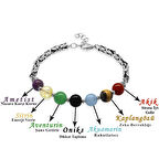 Kararmaz Metal Kral Zincirli Küre Kesim Çoklu Doğaltaş Kombinli Erkek Başarı Bilekliği