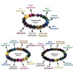 Küre Kesim Kaplangözü Doğaltaş Kombinli Kadın-Erkek-Genç Enerji Bilekliği(3'lü Set)