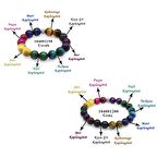 Tesbihane Küre Kesim Kaplangözü Doğaltaş Kombinli Çocuk-Genç Enerji Bilekliği(2li Set)