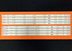 SUNNY TRSNLED055411500  TRSNLED055410700 LED BAR