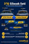 Goodyear Dacia Sandero Stepway 2021-2026 Uyumlu Ön Arka 3'lü Muz Silecek Seti (600 Mm 400 Mm 350 Mm)