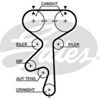 Opel Triger Seti Vectra B Astra F Omega B X20xev X18xe - Gates K015408xs